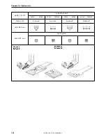 Предварительный просмотр 140 страницы Brother BAS-311E Service Manual