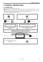 Preview for 30 page of Brother BAS-311G Service Manual