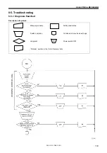 Preview for 126 page of Brother BAS-311G Service Manual