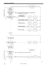 Preview for 127 page of Brother BAS-311G Service Manual