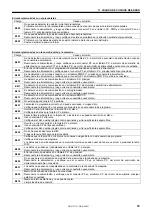 Предварительный просмотр 77 страницы Brother BAS-311G (Spanish) Manual De Instrucciones