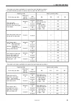 Preview for 33 page of Brother BAS-311H Service Manual