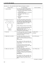 Preview for 136 page of Brother BAS-311H Service Manual