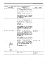 Preview for 137 page of Brother BAS-311H Service Manual