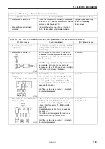 Preview for 139 page of Brother BAS-311H Service Manual