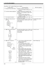 Preview for 148 page of Brother BAS-311H Service Manual