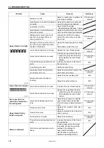 Preview for 160 page of Brother BAS-311H Service Manual