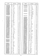 Предварительный просмотр 63 страницы Brother BAS-326 Parts Manual