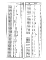 Preview for 68 page of Brother BAS-326A Parts Manual