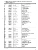 Preview for 29 page of Brother BAS-326E Parts Manual