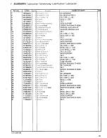 Preview for 33 page of Brother BAS-326E Parts Manual