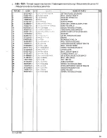 Preview for 45 page of Brother BAS-326E Parts Manual