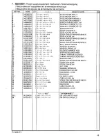 Preview for 55 page of Brother BAS-326E Parts Manual