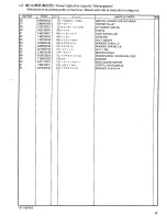 Preview for 65 page of Brother BAS-326E Parts Manual