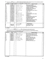 Preview for 69 page of Brother BAS-326E Parts Manual