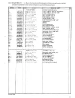 Preview for 77 page of Brother BAS-326E Parts Manual