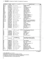 Preview for 80 page of Brother BAS-326E Parts Manual