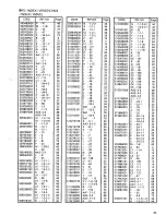 Preview for 87 page of Brother BAS-326E Parts Manual