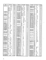 Preview for 88 page of Brother BAS-326E Parts Manual