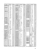 Preview for 89 page of Brother BAS-326E Parts Manual