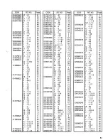 Preview for 91 page of Brother BAS-326E Parts Manual