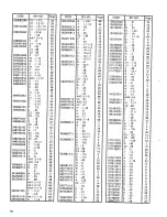 Preview for 92 page of Brother BAS-326E Parts Manual