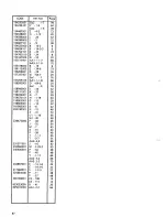 Preview for 94 page of Brother BAS-326E Parts Manual