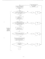 Preview for 77 page of Brother bas 341A Service Manual