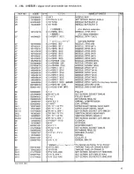 Предварительный просмотр 20 страницы Brother BAS-341F Parts Manual