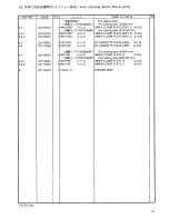 Предварительный просмотр 96 страницы Brother BAS-341F Parts Manual