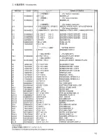 Предварительный просмотр 106 страницы Brother BAS-341F Parts Manual