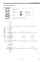 Предварительный просмотр 129 страницы Brother BAS-342G PS Service Manual