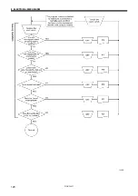 Предварительный просмотр 132 страницы Brother BAS-342G PS Service Manual