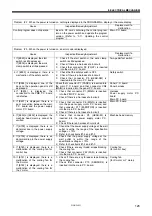 Предварительный просмотр 135 страницы Brother BAS-342G PS Service Manual