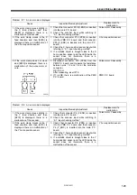 Предварительный просмотр 137 страницы Brother BAS-342G PS Service Manual