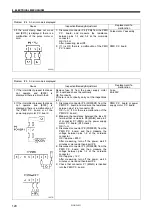 Предварительный просмотр 138 страницы Brother BAS-342G PS Service Manual