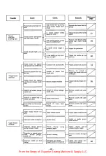 Предварительный просмотр 72 страницы Brother BAS-361 Service Manual