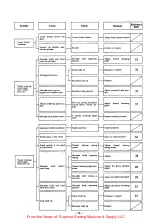 Предварительный просмотр 73 страницы Brother BAS-361 Service Manual