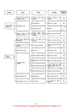 Предварительный просмотр 74 страницы Brother BAS-361 Service Manual