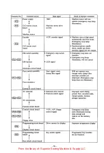 Предварительный просмотр 81 страницы Brother BAS-361 Service Manual