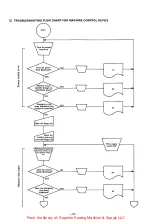 Предварительный просмотр 84 страницы Brother BAS-361 Service Manual