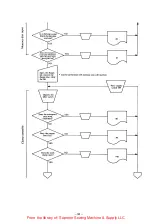 Предварительный просмотр 85 страницы Brother BAS-361 Service Manual