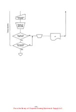 Предварительный просмотр 86 страницы Brother BAS-361 Service Manual