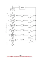 Предварительный просмотр 87 страницы Brother BAS-361 Service Manual