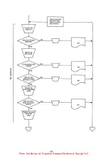 Предварительный просмотр 88 страницы Brother BAS-361 Service Manual