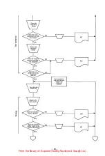 Предварительный просмотр 89 страницы Brother BAS-361 Service Manual