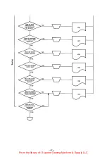 Предварительный просмотр 90 страницы Brother BAS-361 Service Manual