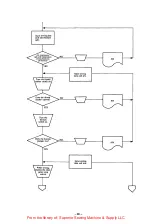 Предварительный просмотр 91 страницы Brother BAS-361 Service Manual