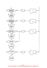 Предварительный просмотр 92 страницы Brother BAS-361 Service Manual