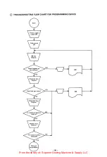 Предварительный просмотр 93 страницы Brother BAS-361 Service Manual